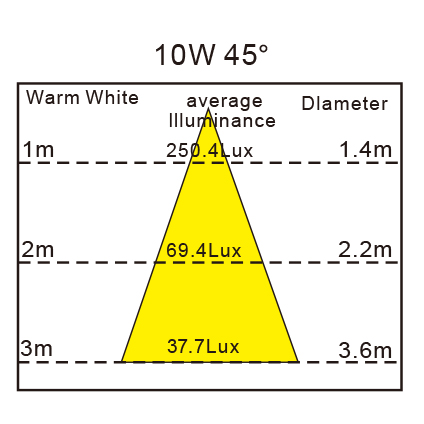 proimages/0522/Dimensions/RG138H10.jpg