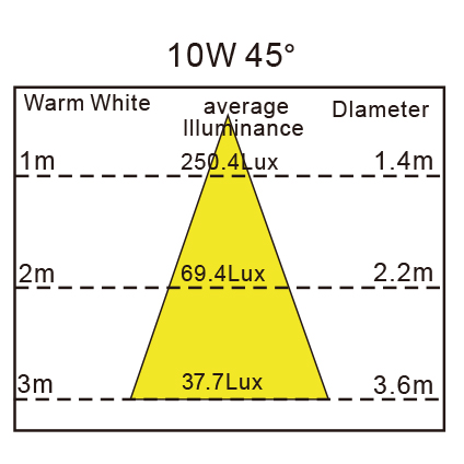 proimages/0522/Dimensions/RG138H7.jpg