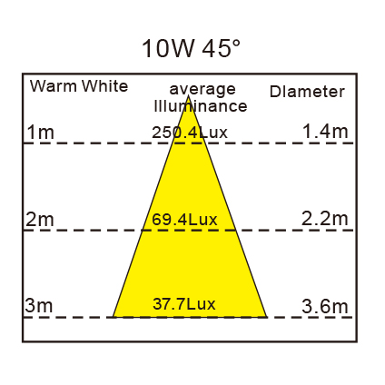 proimages/0522/Dimensions/RG219.jpg