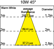 proimages/10W45.png