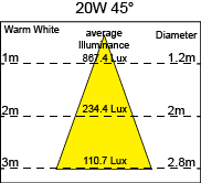 proimages/20W45.png