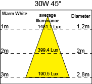 proimages/30W45.png