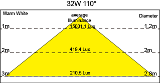 proimages/32W110.png