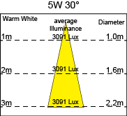 proimages/5W30.png