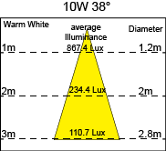 proimages/pd/Commercial/Track light/10W38.png