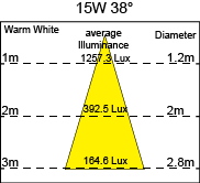 proimages/pd/Commercial/Track light/15W38.png