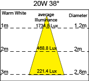 proimages/pd/Commercial/Track light/20W38.png