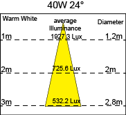 proimages/pd/Commercial/Track light/40W24.png