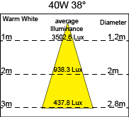 proimages/pd/Commercial/Track light/40W38.png